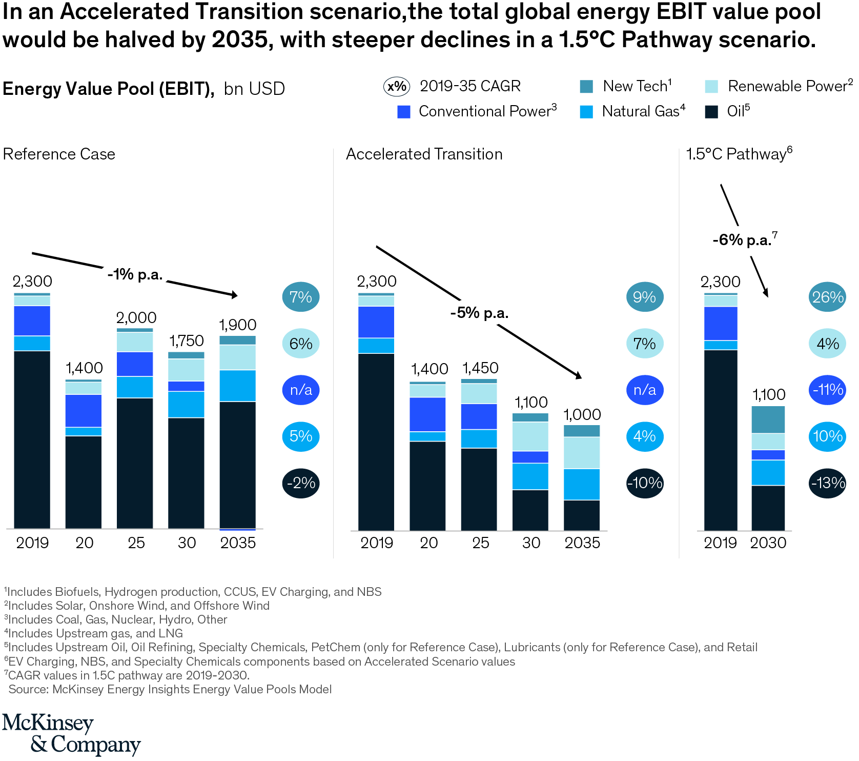 The Global Energy Landscape Is Going Through Major Shifts: What Does ...